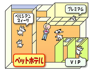 ペットホテル・イメージ図
