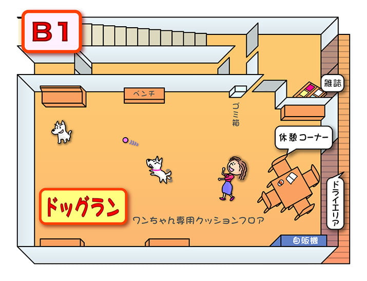 ドッグラン・イメージ図