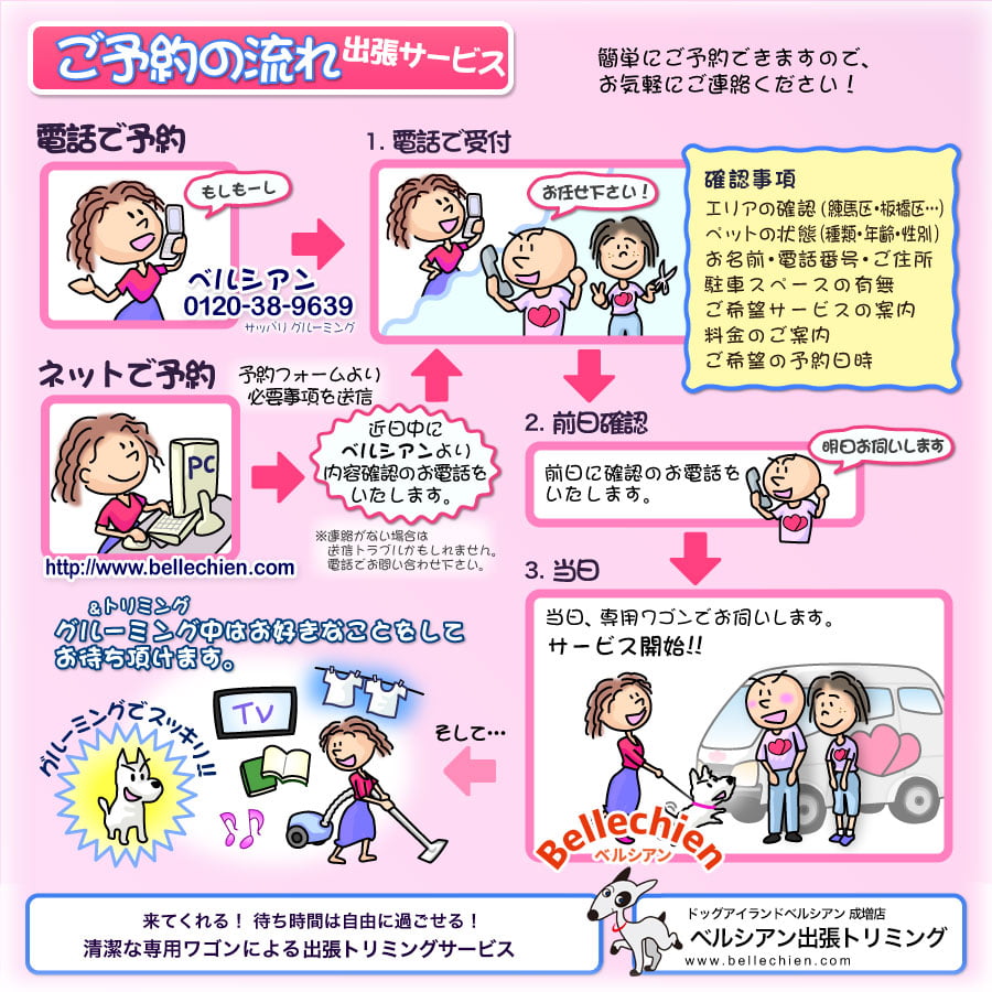 ご予約の流れ図